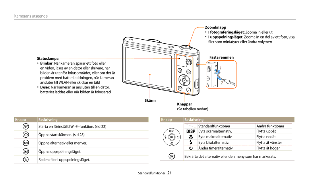 Samsung EC-WB32FZBDWE2 manual Statuslampa, Zoomknapp Fotograferingsläget Zooma in eller ut, Fästa remmen Skärm Knappar 