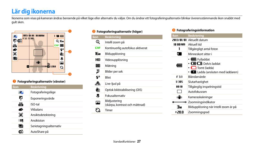 Samsung EC-WB30FZBPPE2 Lär dig ikonerna, Fotograferingsalternativ vänster, Ikon Beskrivning, Fotograferingsinformation 