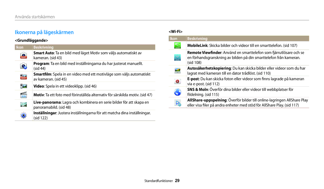 Samsung EC-WB31FZBPWE2, EC-WB30FZBPLE2, EC-WB30FZBPPE2, EC-WB31FZBPBE2 manual Ikonerna på lägeskärmen, Grundläggande, Wi-Fi 