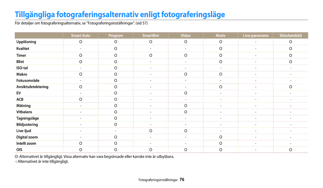 Samsung EC-WB30FZBPBE2, EC-WB30FZBPLE2, EC-WB30FZBPPE2, EC-WB31FZBPBE2, EC-WB31FZBPWE2, EC-WB32FZBDWE2, EC-WB31FZBPLE2 manual Acb 