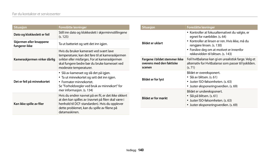 Samsung EC-WB31FZBPLE2 Dato og klokkeslett er feil, Skjermen eller knappene, Fungerer ikke, Det er feil på minnekortet 