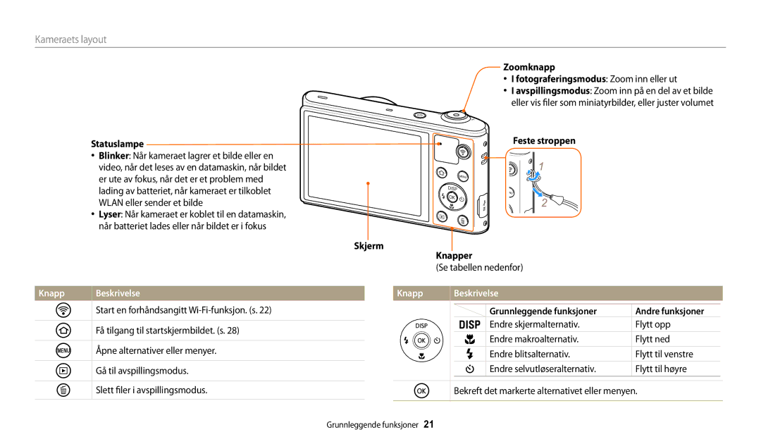 Samsung EC-WB32FZBDWE2 manual Statuslampe, Zoomknapp Fotograferingsmodus Zoom inn eller ut, Feste stroppen Skjerm Knapper 