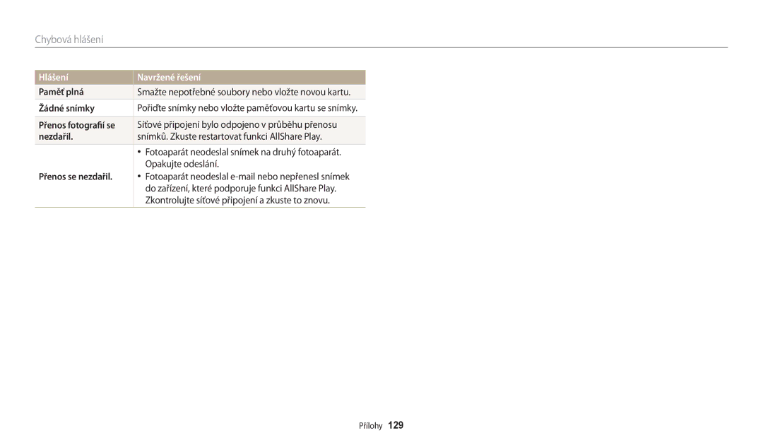 Samsung EC-WB30FZBPWE3, EC-WB30FZBPBE3 manual Paměť plná, Žádné snímky, Přenos fotografií se, Nezdařil, Přenos se nezdařil 