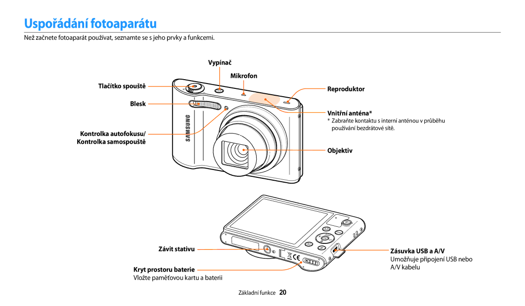 Samsung EC-WB30FZBPBE3 manual Uspořádání fotoaparátu, Vložte paměťovou kartu a baterii, Reproduktor Vnitřní anténa 