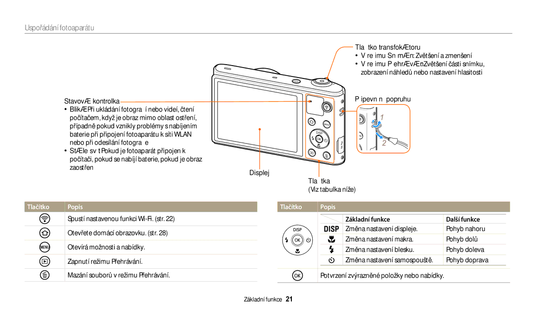 Samsung EC-WB30FZBPLE3, EC-WB30FZBPWE3 manual Tlačítko transfokátoru, Stavová kontrolka, Displej Tlačítka, Tlačítko Popis 