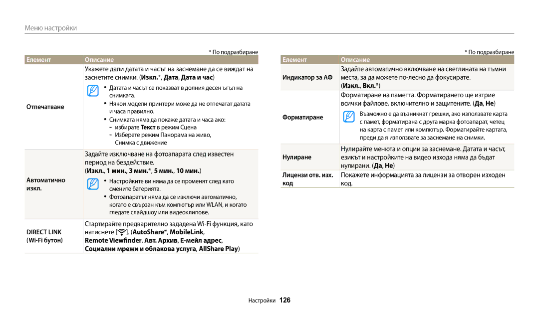 Samsung EC-WB30FZBPBE3 Отпечатване, Изкл., 1 мин., 3 мин.*, 5 мин., 10 мин, Автоматично, Изкл., Вкл, Форматиране, Нулиране 