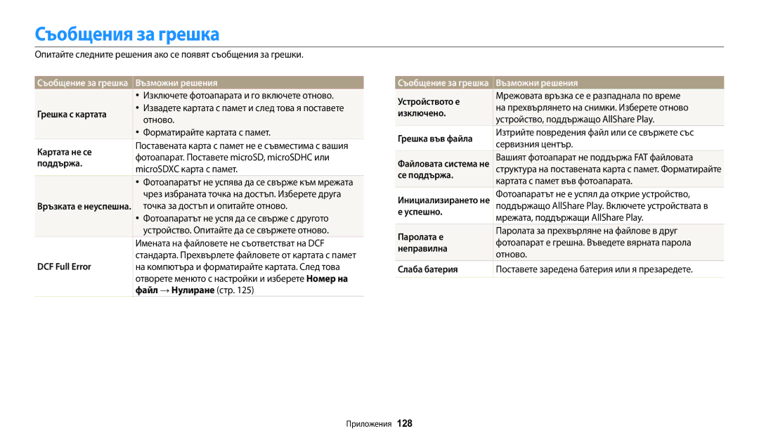 Samsung EC-WB30FZBPWE3, EC-WB30FZBPBE3, EC-WB30FZBPLE3 manual Съобщения за грешка, Възможни решения 