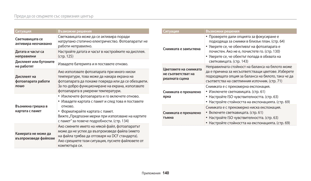 Samsung EC-WB30FZBPWE3 Светкавицата се, Датата и часът са, Неправилни, Не работят, Дисплеят на, Фотоапарата работи, Лошо 