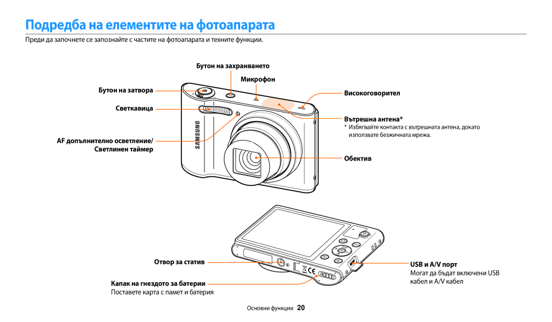 Samsung EC-WB30FZBPWE3 manual Подредба на елементите на фотоапарата, Бутон на захранването Бутон на затвора Светкавица 