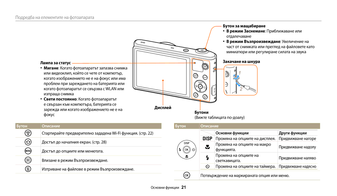 Samsung EC-WB30FZBPBE3, EC-WB30FZBPWE3 Лампа за статус, Дисплей, Бутони, Бутон Описание, Основни функции Други функции 