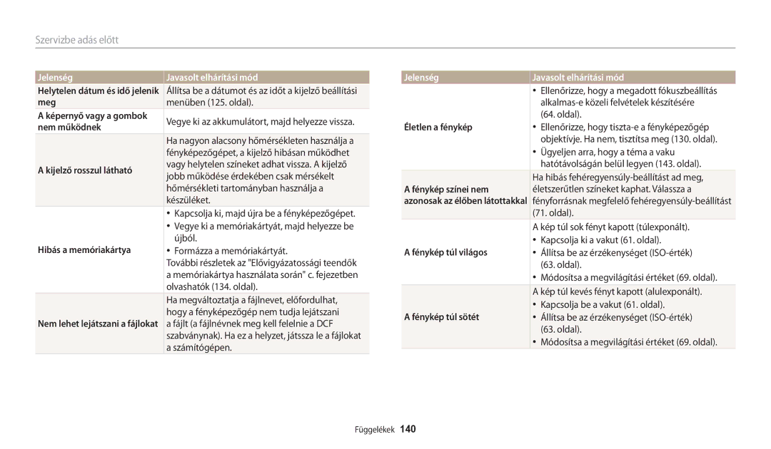 Samsung EC-WB30FZBPWE2 manual Meg, Nem működnek, Kijelző rosszul látható, Hibás a memóriakártya, Életlen a fénykép 