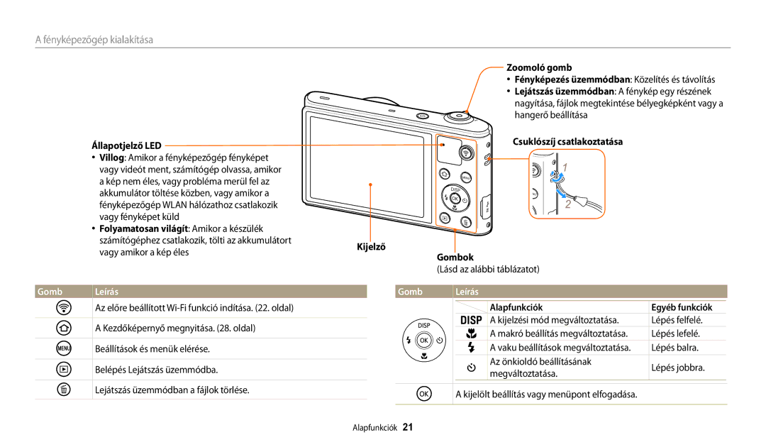 Samsung EC-WB32FZBDWE2, EC-WB31FZBPBE1, EC-WB30FZBPWE3, EC-WB30FZBPBE3, EC-WB30FZBPLE3, EC-WB30FZBPRE3 manual Gomb Leírás 