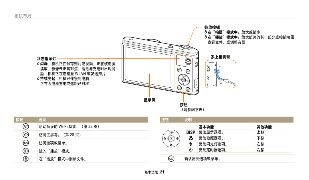 Samsung EC-WB32FZBDWE2, EC-WB31FZBPBE1, EC-WB30FZBPWE3, EC-WB30FZBPBE3, EC-WB30FZBPLE3, EC-WB30FZBPRE3 manual 相机布局, 状态指示灯 