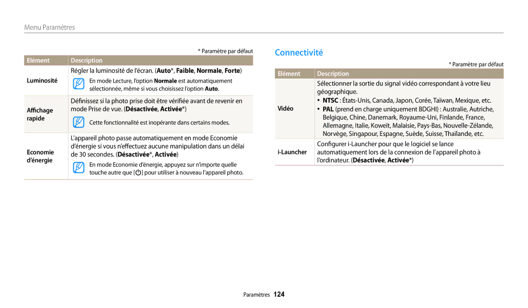 Samsung EC-WB30FZBPBFR, EC-WB32FZBDLFR, EC-WB32FZBDWFR, EC-WB32FZBDRFR, EC-WB30FZBPWFR, EC-WB32FZBDBFR manual Connectivité 