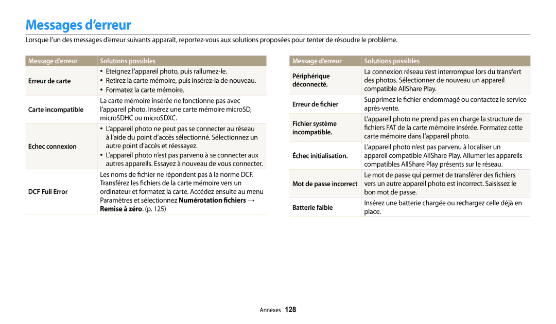 Samsung EC-WB30FZBPWFR, EC-WB32FZBDLFR, EC-WB32FZBDWFR manual Messages d’erreur, Message d’erreur Solutions possibles 