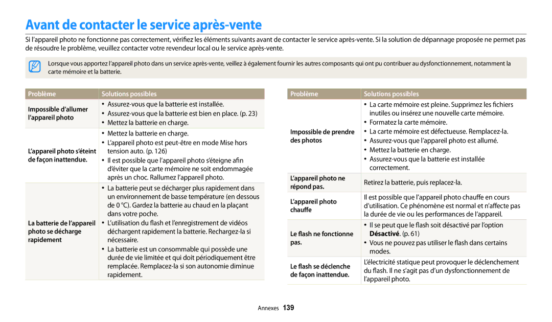 Samsung EC-WB30FZBPRFR, EC-WB32FZBDLFR manual Avant de contacter le service après-vente, Problème Solutions possibles 