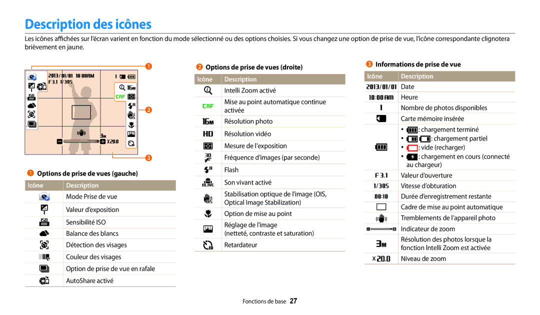 Samsung EC-WB32FZBDWFR, EC-WB32FZBDLFR manual Description des icônes, Options de prise de vues gauche, Icône Description 