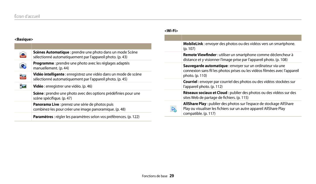 Samsung EC-WB30FZBPWFR, EC-WB32FZBDLFR, EC-WB32FZBDWFR, EC-WB32FZBDRFR, EC-WB32FZBDBFR manual Icônes du menu, Basique, Wi-Fi 