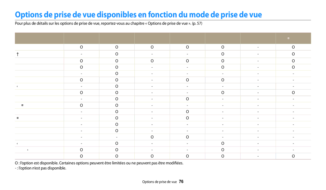 Samsung EC-WB30FZBPRFR, EC-WB32FZBDLFR, EC-WB32FZBDWFR, EC-WB32FZBDRFR, EC-WB30FZBPWFR Scènes Programme, Vidéo Scène, Beauté 