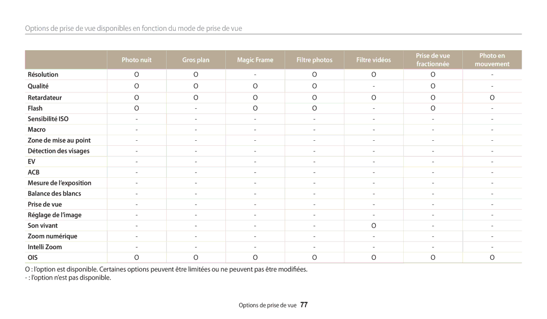 Samsung EC-WB31FZBPRFR, EC-WB32FZBDLFR, EC-WB32FZBDWFR, EC-WB32FZBDRFR, EC-WB30FZBPWFR, EC-WB32FZBDBFR Fractionnée Mouvement 