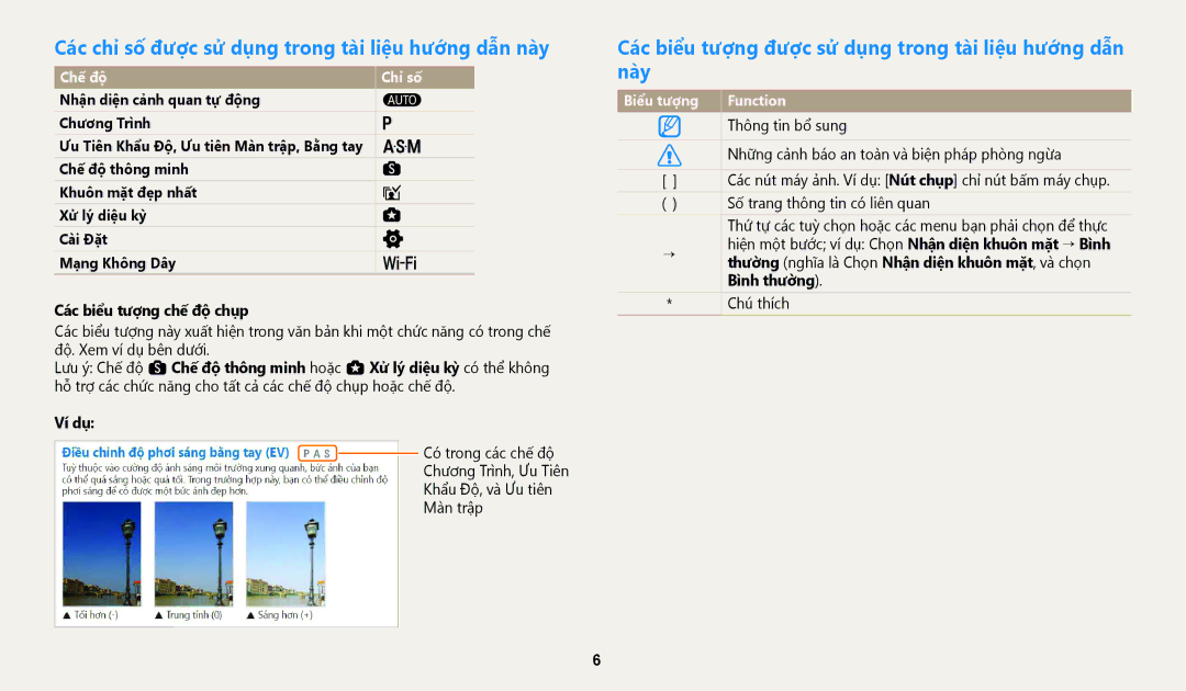 Samsung EC-WB50FZBDBVN manual Các chỉ số được sử dụng trong tài liệu hướng dẫn này, Chế độ Chỉ số, Biểu tượng Function 