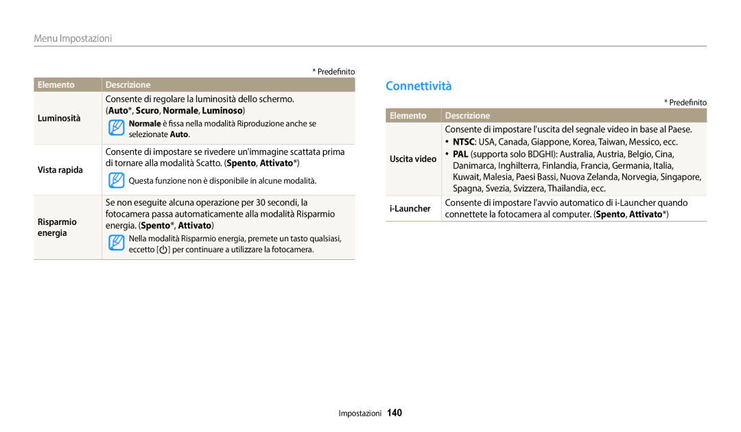 Samsung EC-WB350FBPUE1, EC-WB350FBPBE1, EC-WB50FZBPWE1, EC-WB350FBPNTR, EC-WB350FBPWE1 manual Connettività, Elemento 