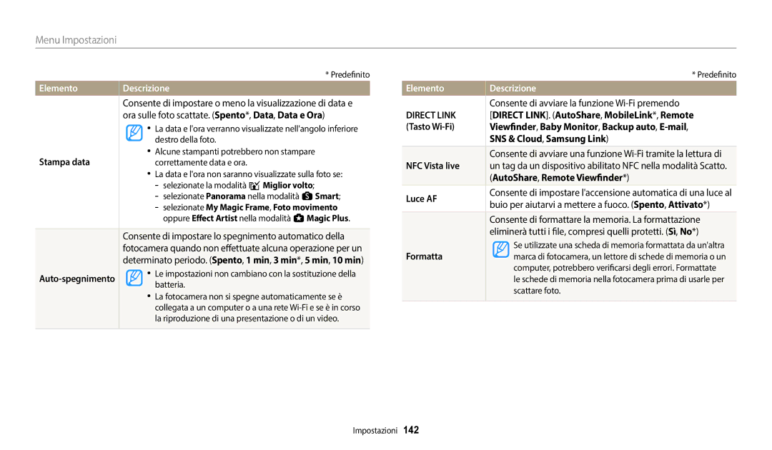 Samsung EC-WB350FBPNTR manual Stampa data, Direct LINK. AutoShare, MobileLink*, Remote, NFC Vista live, Luce AF, Formatta 