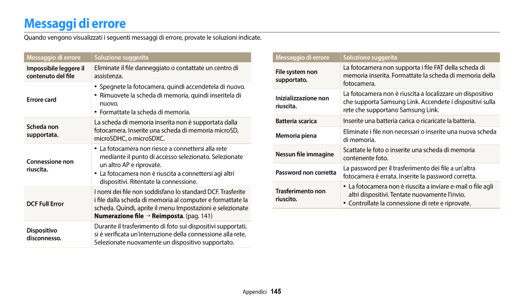 Samsung EC-WB350FBPUE1, EC-WB350FBPBE1, EC-WB50FZBPWE1, EC-WB350FBPNTR manual Messaggi di errore, Soluzione suggerita 