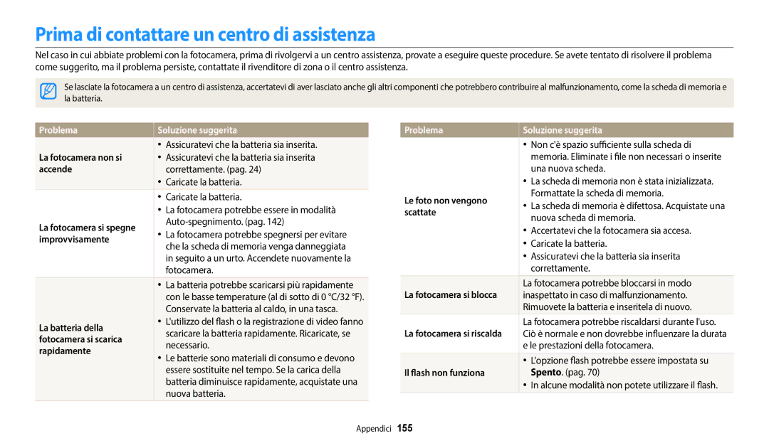 Samsung EC-WB350FBPUE1, EC-WB350FBPBE1 manual Prima di contattare un centro di assistenza, Problema Soluzione suggerita 