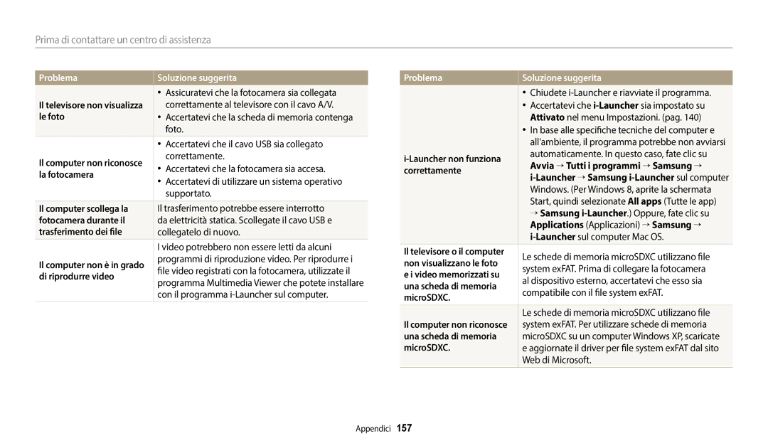 Samsung EC-WB350FBPNTR, EC-WB350FBPBE1, EC-WB350FBPUE1, EC-WB50FZBPWE1, EC-WB350FBPWE1 manual Problema 