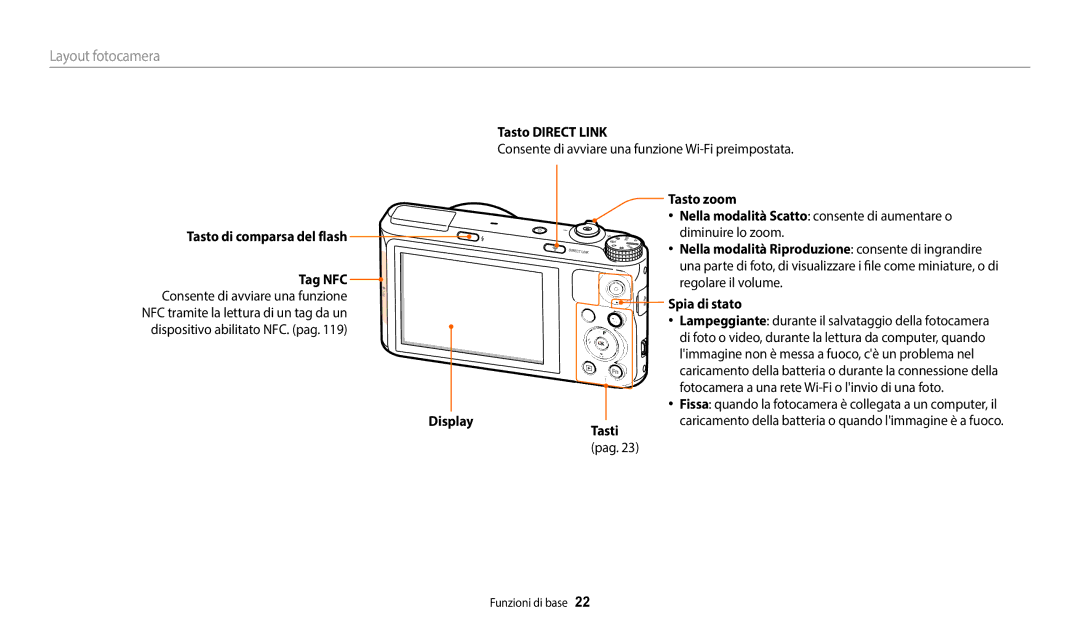 Samsung EC-WB350FBPNTR manual Tasto Direct Link, Tasto di comparsa del flash Tag NFC, Tasto zoom, Spia di stato, Display 