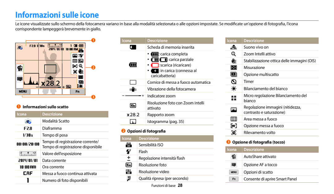 Samsung EC-WB350FBPWE1, EC-WB350FBPBE1, EC-WB350FBPUE1, EC-WB50FZBPWE1 manual Informazioni sulle icone, Icona Descrizione 