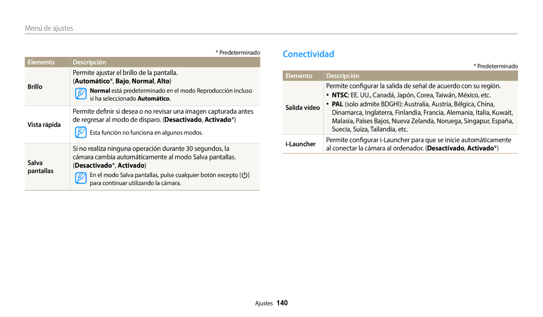 Samsung EC-WB350FBPNE1, EC-WB350FBPBE1, EC-WB50FZBPWE1, EC-WB350FBPWE1, EC-WB352FBDBE1, EC-WB50FZBPBE1 Conectividad, Elemento 