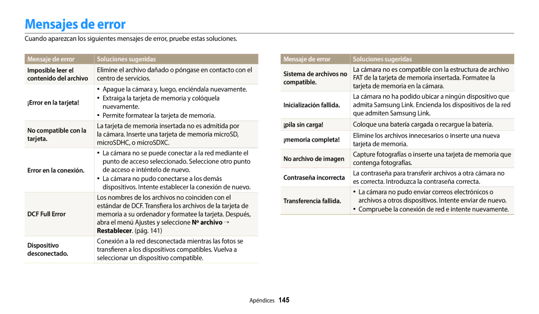 Samsung EC-WB350FBPWE1, EC-WB350FBPBE1, EC-WB50FZBPWE1 manual Mensajes de error, Mensaje de error Soluciones sugeridas 