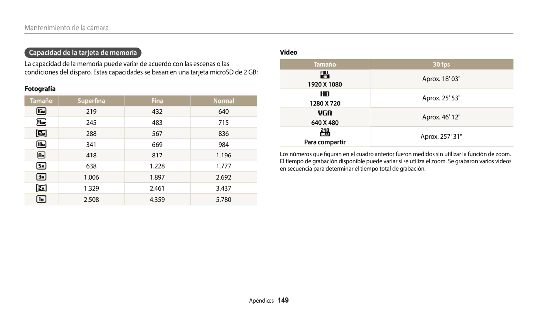 Samsung EC-WB352FBDWE1, EC-WB350FBPBE1, EC-WB50FZBPWE1 Capacidad de la tarjeta de memoria, Tamaño Superfina Fina Normal 