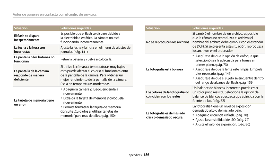 Samsung EC-WB350FBPNE1 El flash se dispara, Inesperadamente, La fecha y la hora son, Incorrectas, Funcionan, Deficiente 