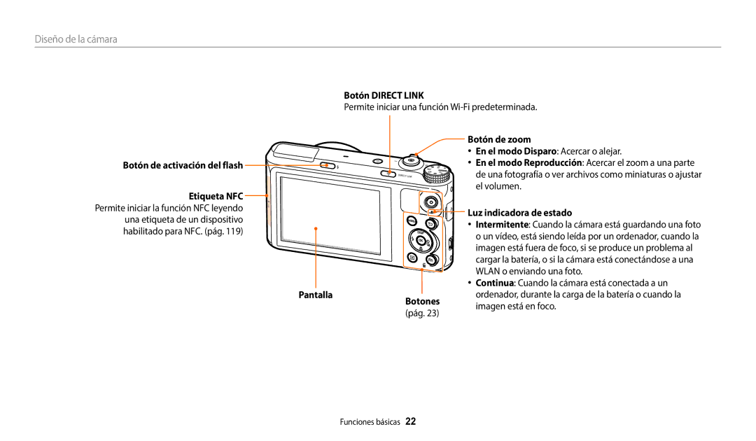 Samsung EC-WB50FZBPRE1 Botón Direct Link, Botón de activación del flash Etiqueta NFC, Pantalla Botones, Botón de zoom 