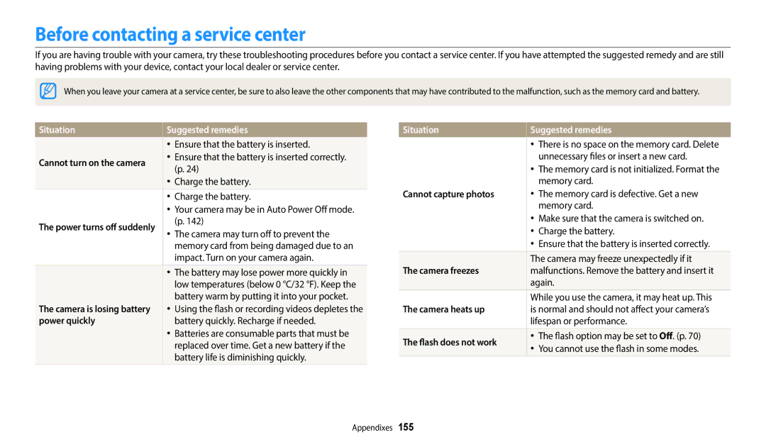 Samsung EC-WB350FDPRME, EC-WB350FBPBFR, EC-WB50FZBPBFR Before contacting a service center, Situation Suggested remedies 