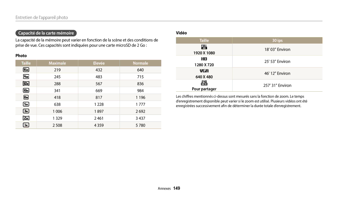 Samsung EC-WB350FBPBFR, EC-WB50FZBPBFR, EC-WB352FBDWFR manual Capacité de la carte mémoire, Taille Maximale Elevée Normale 