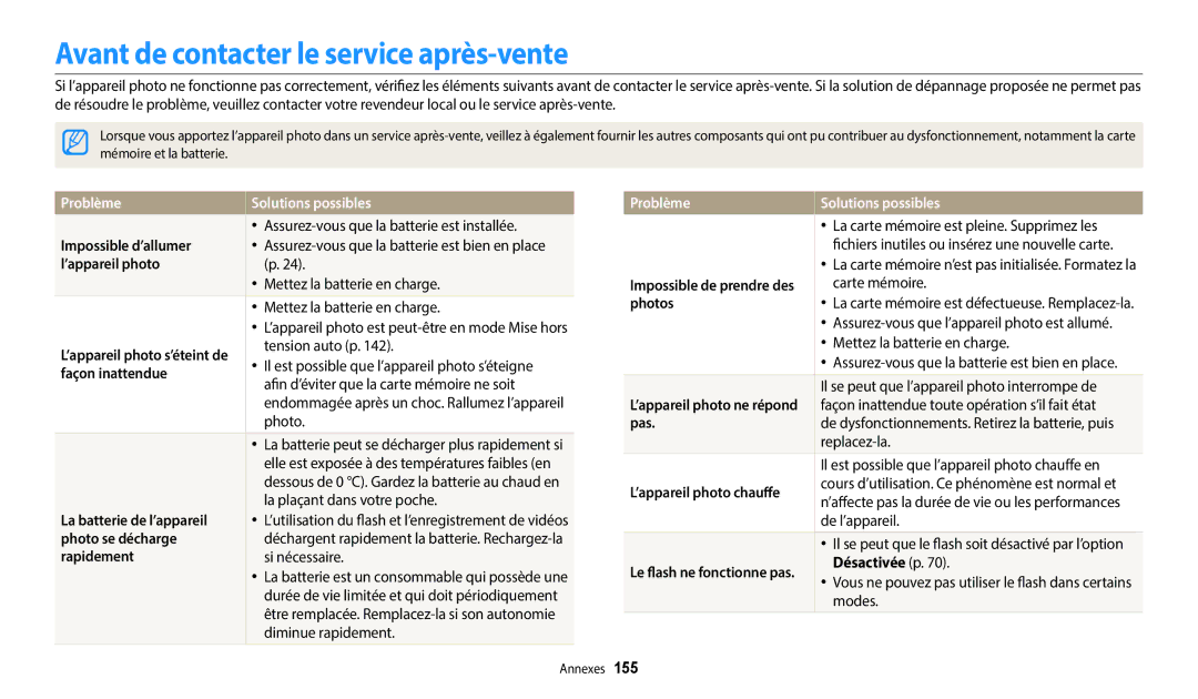 Samsung EC-WB350FBPBFR, EC-WB50FZBPBFR manual Avant de contacter le service après-vente, Problème Solutions possibles 