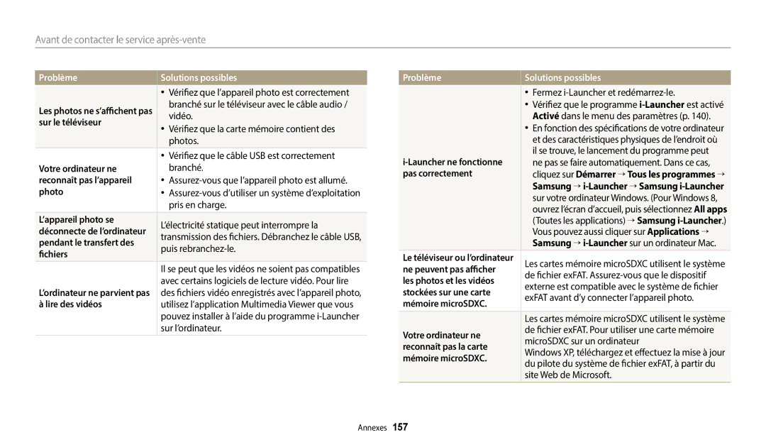 Samsung EC-WB352FBDWFR manual Sur le téléviseur, Votre ordinateur ne, Reconnaît pas l’appareil, ’appareil photo se 