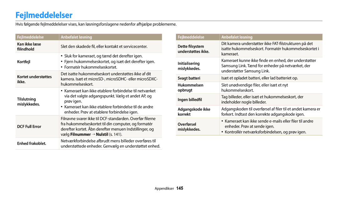 Samsung EC-WB50FZBPWE2, EC-WB350FBPWE2, EC-WB50FZBPBE2, EC-WB350FBPRE2 Fejlmeddelelser, Fejlmeddelelse Anbefalet løsning 