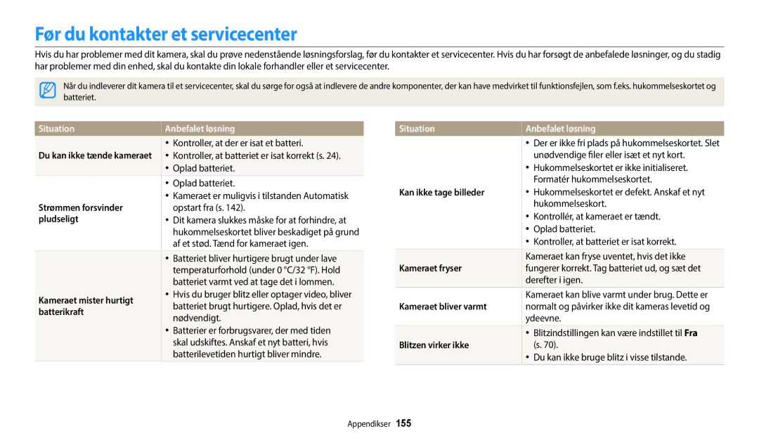 Samsung EC-WB50FZBPWE2, EC-WB350FBPWE2, EC-WB50FZBPBE2 manual Før du kontakter et servicecenter, Situation Anbefalet løsning 