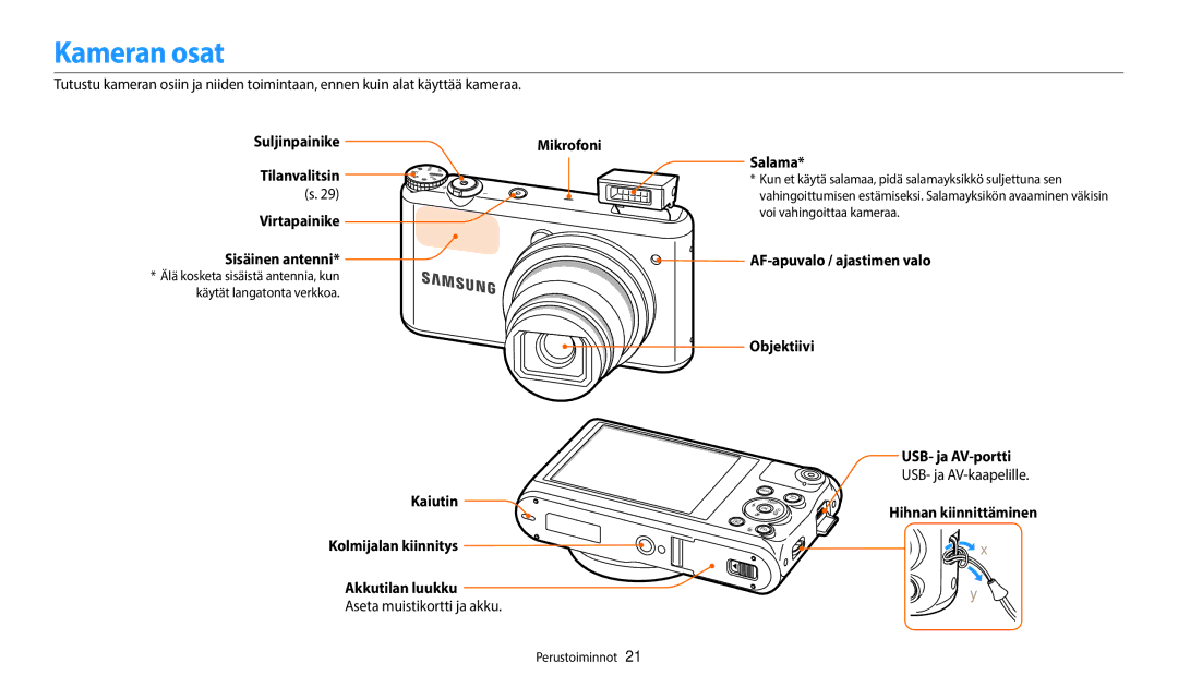 Samsung EC-WB350FBPRE2 manual Kameran osat, Suljinpainike Tilanvalitsin Virtapainike Sisäinen antenni, Mikrofoni Salama 