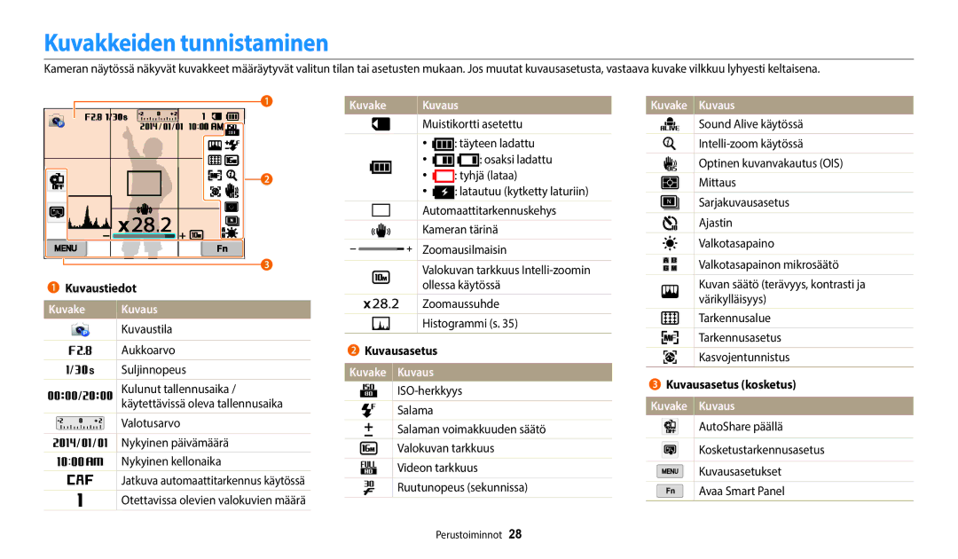 Samsung EC-WB50FZBPRE2, EC-WB350FBPWE2, EC-WB50FZBPBE2, EC-WB350FBPRE2 manual Kuvakkeiden tunnistaminen, Kuvake Kuvaus 