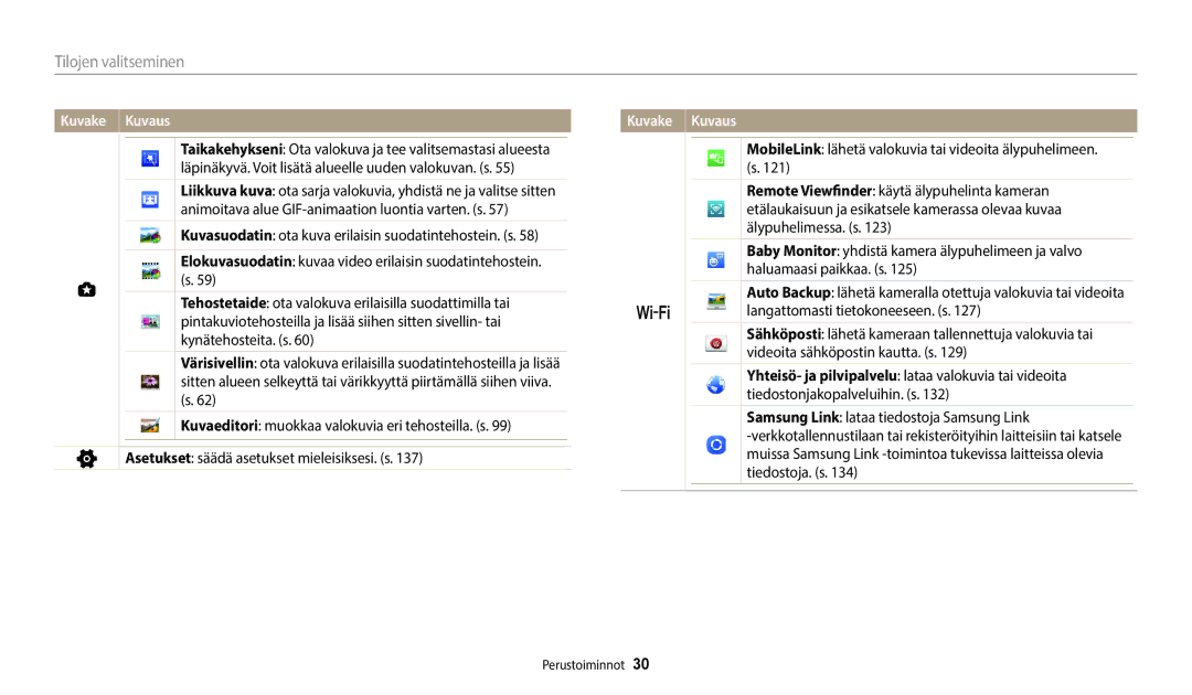 Samsung EC-WB50FZBPBE2 manual Videoita sähköpostin kautta. s, Yhteisö- ja pilvipalvelu lataa valokuvia tai videoita 