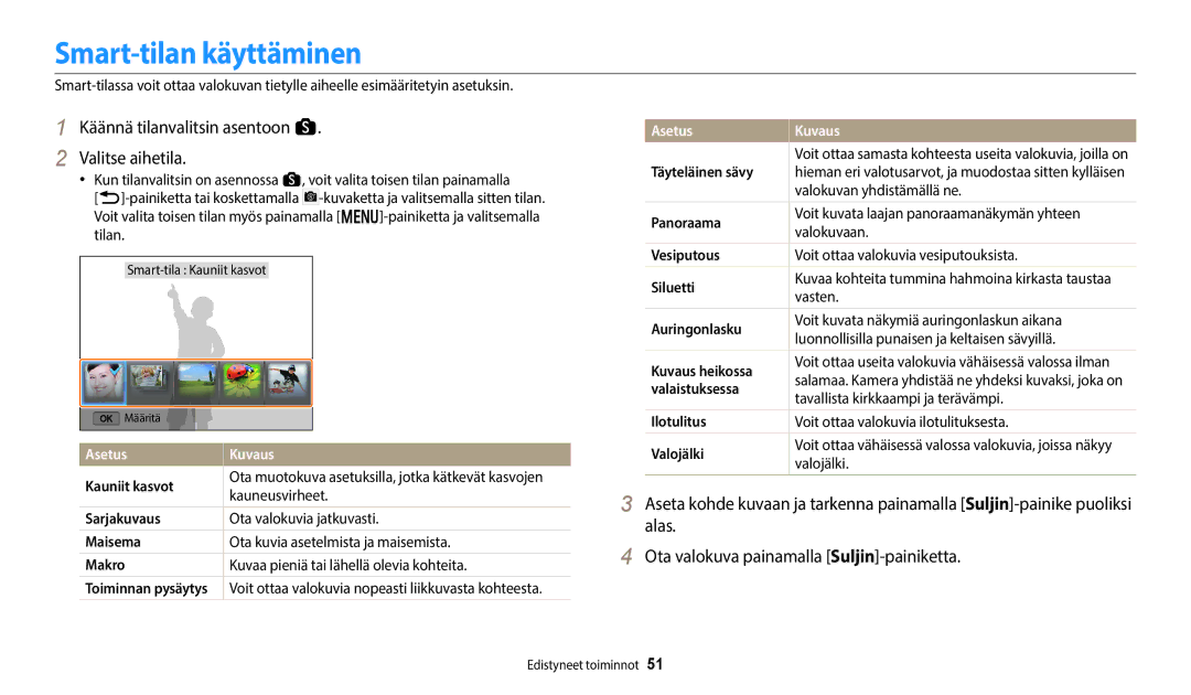 Samsung EC-WB350FBPRE2 manual Smart-tilan käyttäminen, Käännä tilanvalitsin asentoon s Valitse aihetila, Asetus Kuvaus 