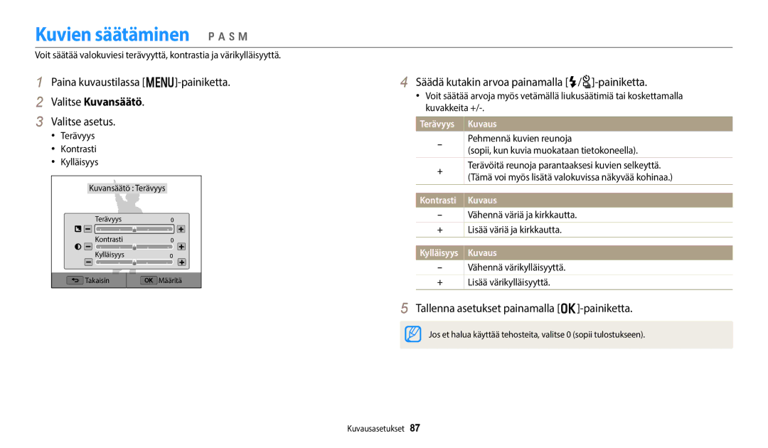 Samsung EC-WB352FBDBE2 manual Kuvien säätäminen p a h M, Valitse Kuvansäätö, Säädä kutakin arvoa painamalla F/t-painiketta 