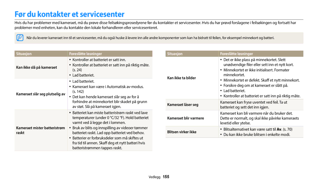 Samsung EC-WB50FZBPWE2, EC-WB350FBPWE2, EC-WB50FZBPBE2 Før du kontakter et servicesenter, Situasjon Foreslåtte løsninger 