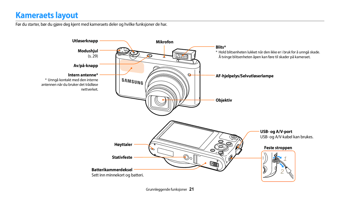 Samsung EC-WB350FBPRE2, EC-WB350FBPWE2, EC-WB50FZBPBE2, EC-WB350FBPNE2, EC-WB352FBDWE2, EC-WB350FBPBE2 manual Kameraets layout 